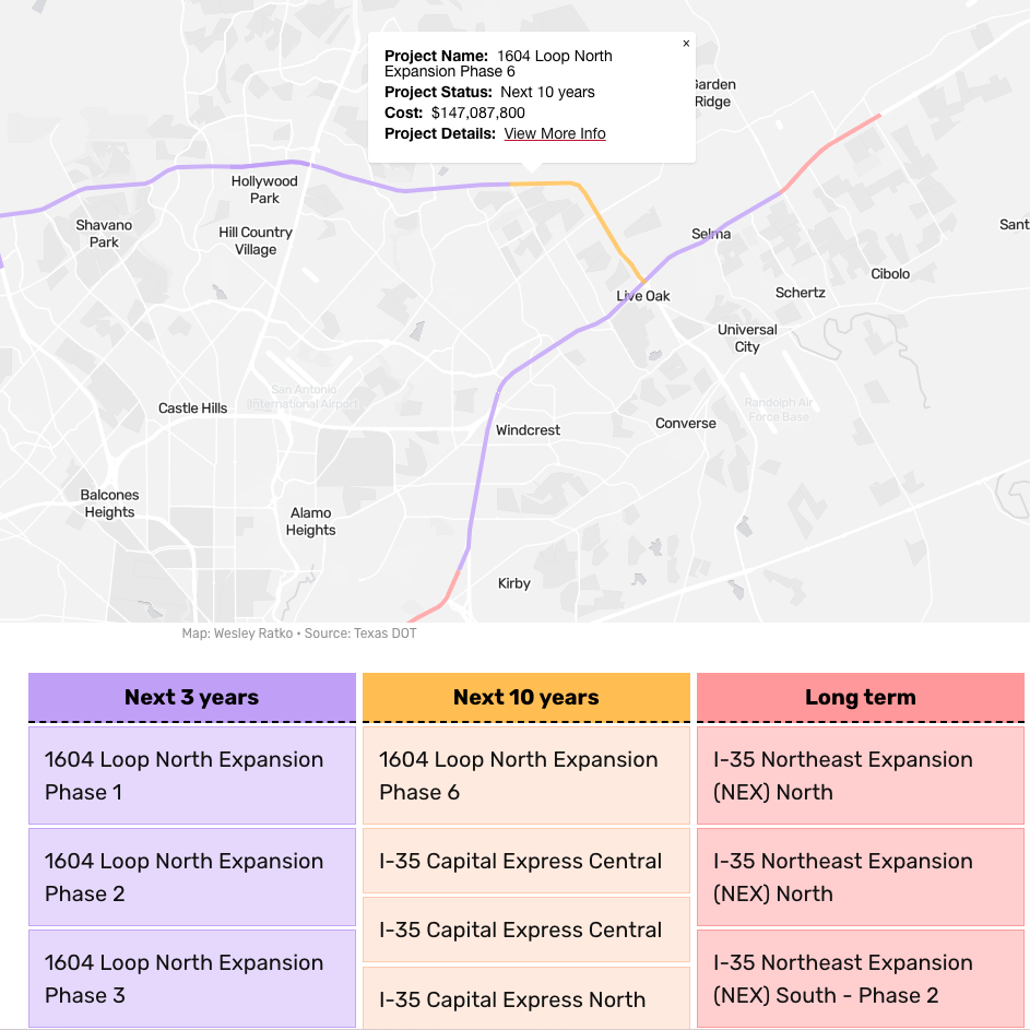 Highway construction tracker